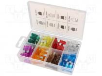 Kit contents fuses, fuse, 19mm, 32V, No.of val 8, 96pcs.